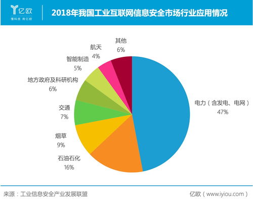 電力信息系統守護神——緯德信息拓展業務邊界，深耕互聯網安全服務