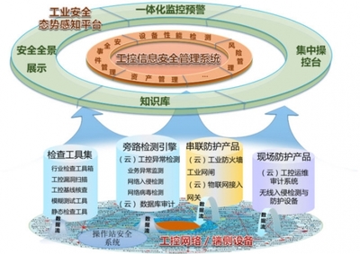 如何走出工業互聯網安全困境？啟明星辰集團提出解決之道