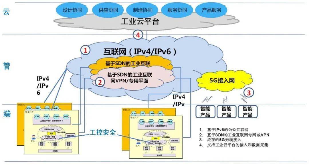 中科創達攜手亞馬遜云服務AWS加速智慧工業AI部署，強化互聯網安全服務