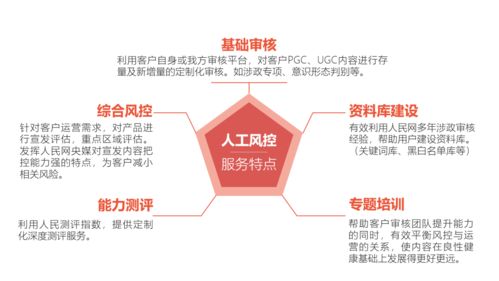 人民網 構建全方位互聯網內容安全防護體系，守護清朗網絡空間