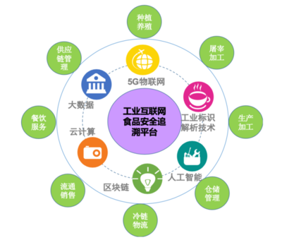前世今生，互聯網安全服務的發展歷程與當代掌控