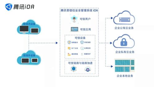 虛擬化與云計算 構建云計算機的基石及與互聯網安全的關聯