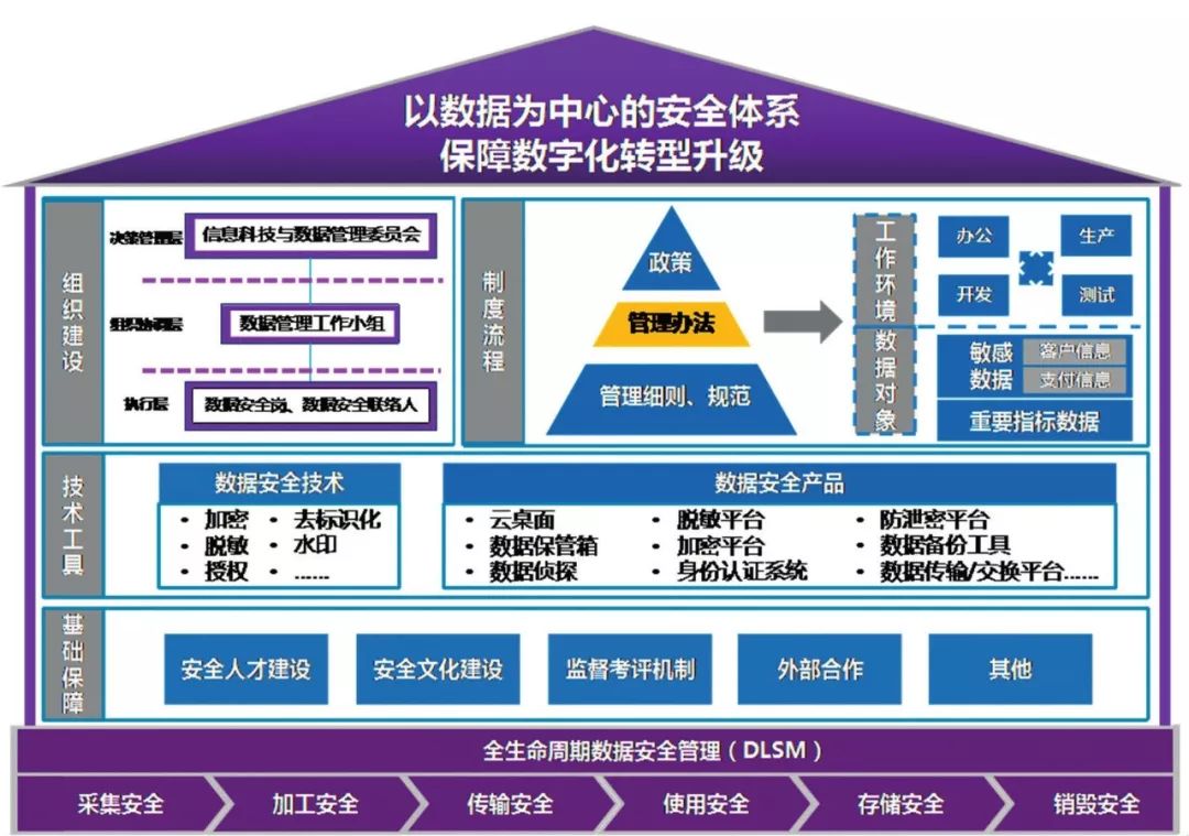 大數據體系下的數據安全治理與互聯網安全服務 構建彈性防護屏障