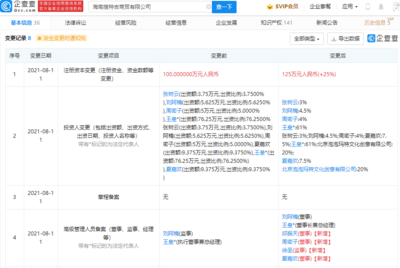 泡泡瑪特投資搜特吉商貿公司，強化互聯網銷售渠道布局