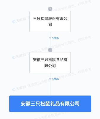 三只松鼠布局禮儀消費新賽道，在安徽成立禮品公司拓展業(yè)務(wù)版圖